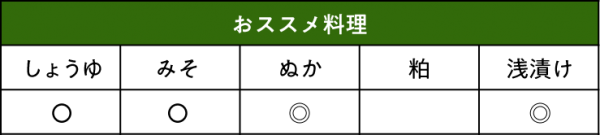 漬物ウリ くろうりおススメ料理