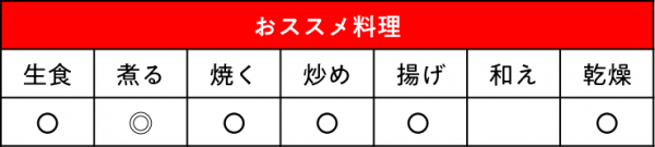 王様トマト パルト