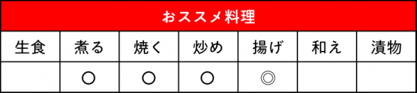 白ナス 揚げてトルコおススメ料理