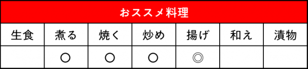 米なす くろわしおススメ料理