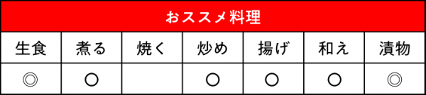 ナス 紫水おススメ料理