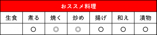 長ナス 長者おススメ料理