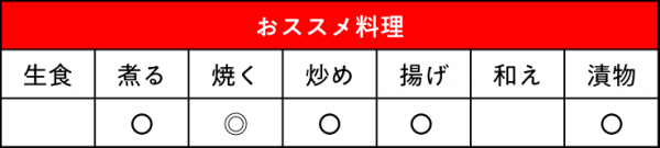 ナス 飛天長おススメ料理